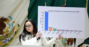 PRI rechaza presupuesto 2026 por más impuestos y deuda La Diputada del PRI, Iris Sánchez Chiu, se opuso al paquete presupuestal 2026.