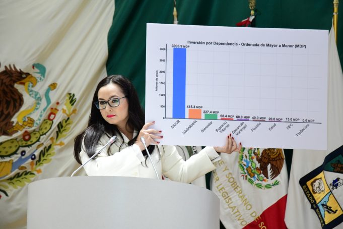 La Diputada del PRI, Iris Sánchez Chiu, se opuso al paquete presupuestal 2026.