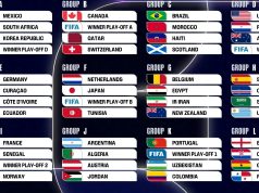 México ya conoce sus rivales para el Mundial 2026 México vs Sudáfrica será el partido inaugural.